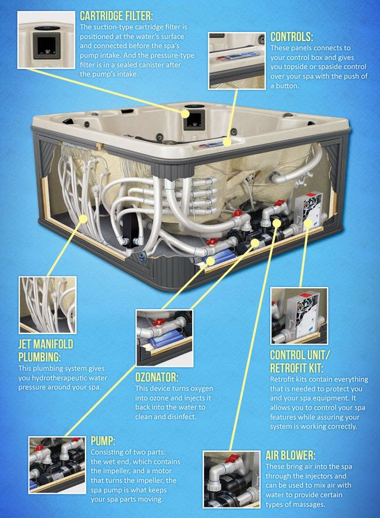Guide To Hot Tub Parts